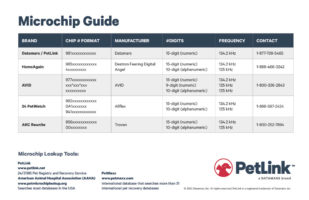 Microchip Guide Archives - PetLink
